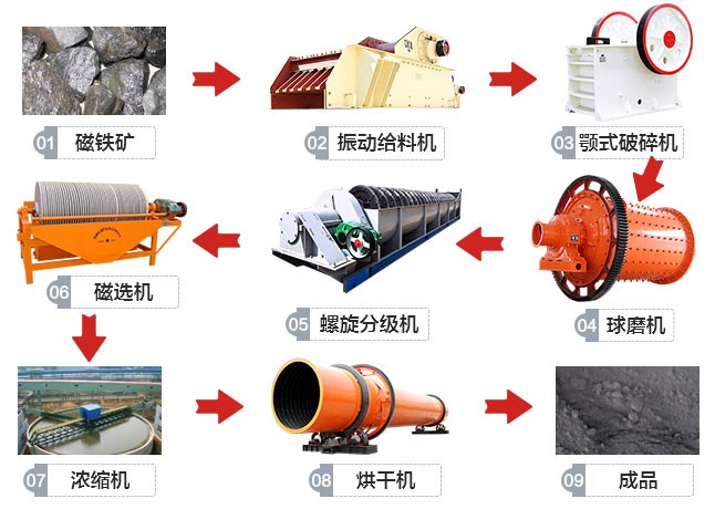 ���ɴ�����ѡ�������߹�������