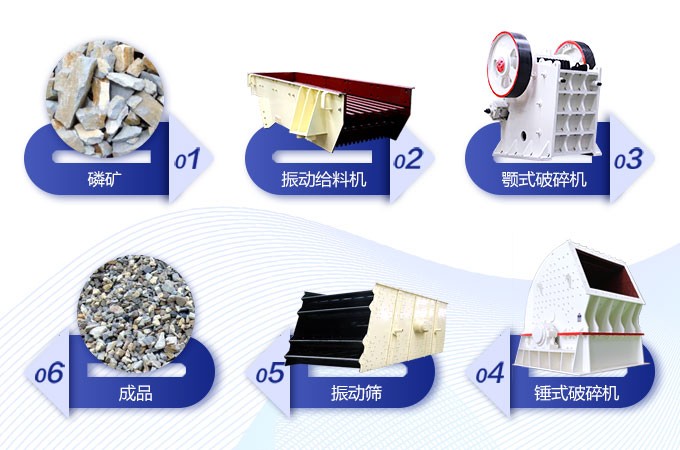 ���ݱϽ�800t/h�׿����������߹�������