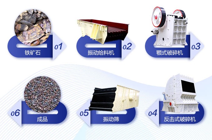 ���ƶ���700t/h�������������߹�������