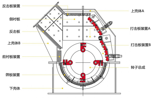 ϸ�����������ṹͼ