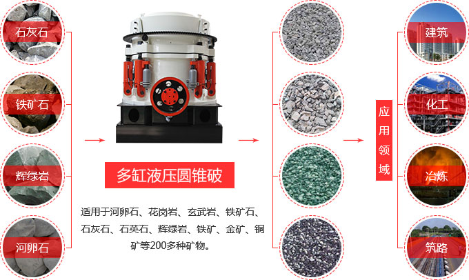 �ײ���Բ׶ʽ�����