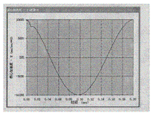 �ʽ����������ļ��ٶ�����