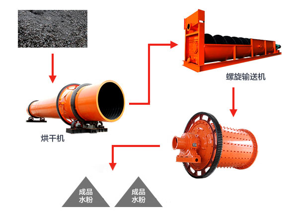 ˮ����ɹ�������