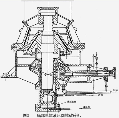 �ײ�����ҺѹԲ׶�����