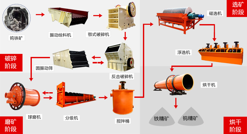 ����������ͼ