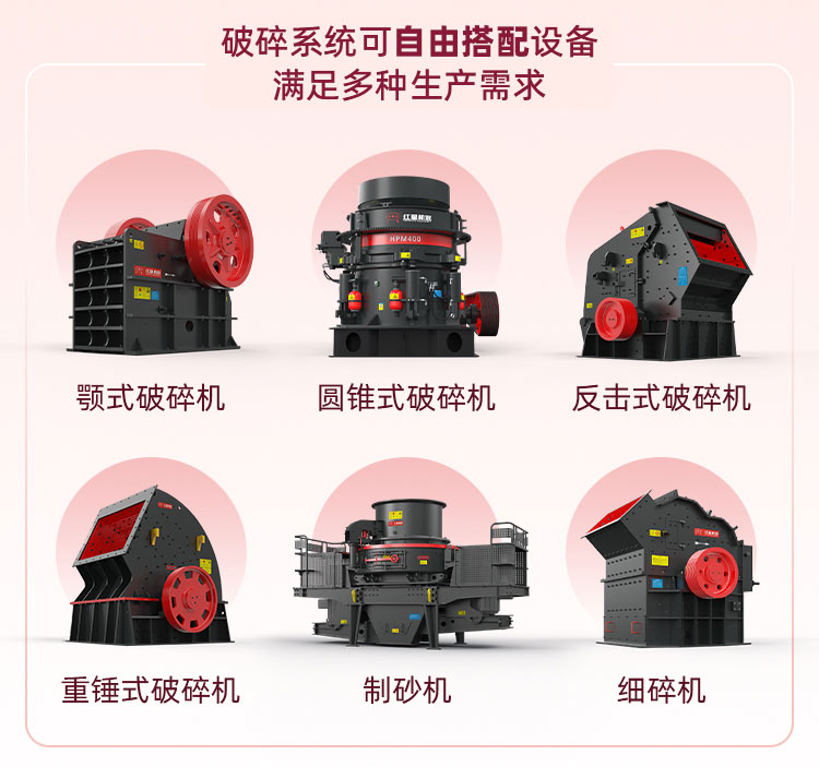 配置设备 配置设备