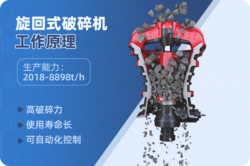 旋回圆锥破碎机原理 旋回圆锥破碎机原理