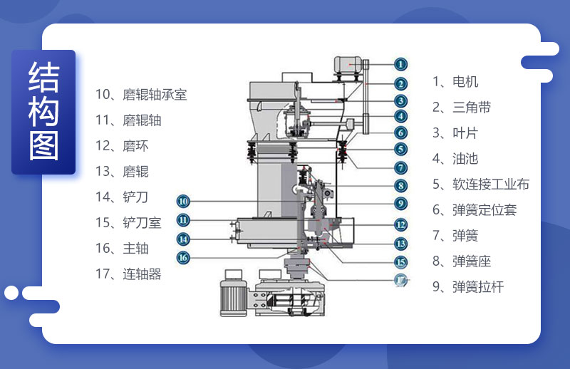 高产量雷蒙磨粉机结构图 高产量雷蒙磨粉机结构图