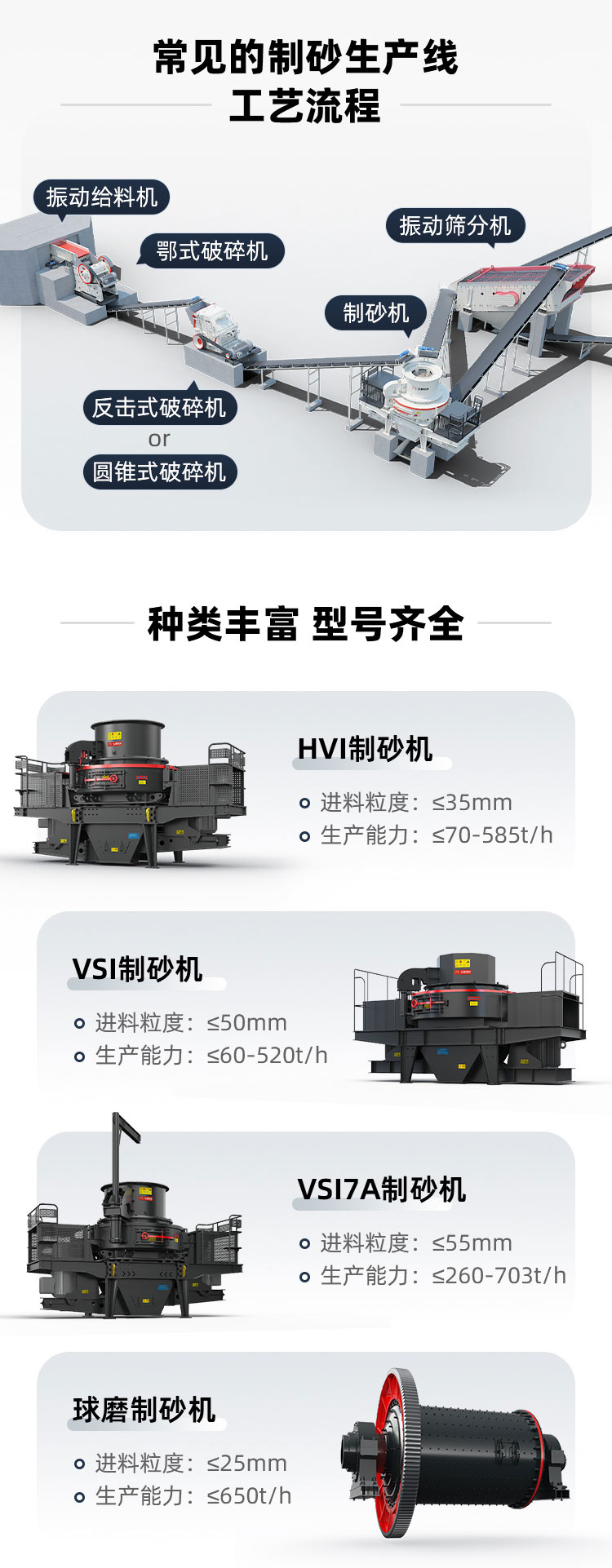 制砂机工艺 制砂机工艺
