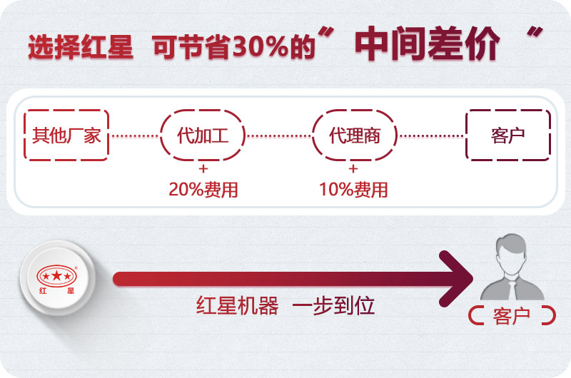 易彩堂机器小型制砂机价格实惠 易彩堂机器小型制砂机价格实惠