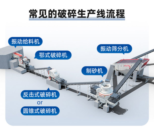 破碎生产线 破碎生产线流程