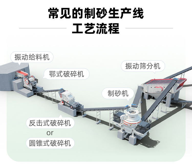 制砂工艺流程 制砂工艺流程