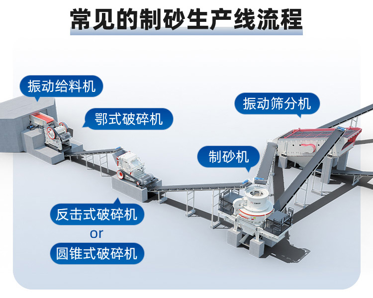 制砂生产性配置 制砂生产性配置