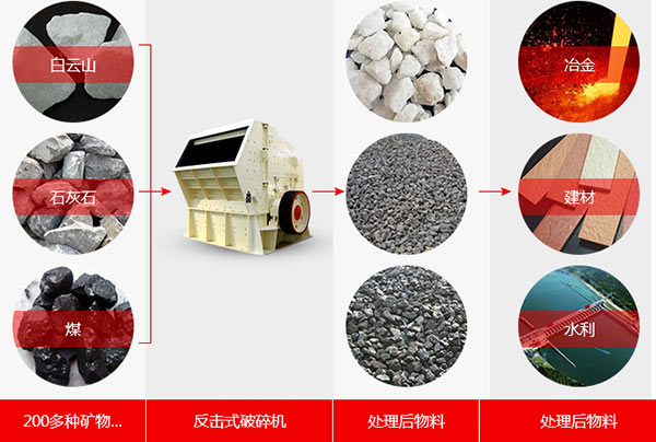 ����ʽ��������÷�Χ