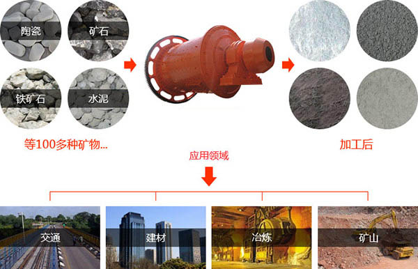 ��ĥ�����÷�Χ