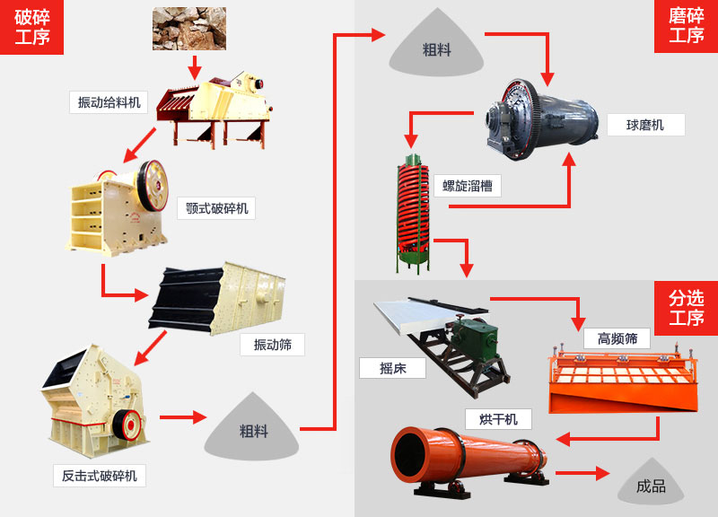 �س�ʯ������������