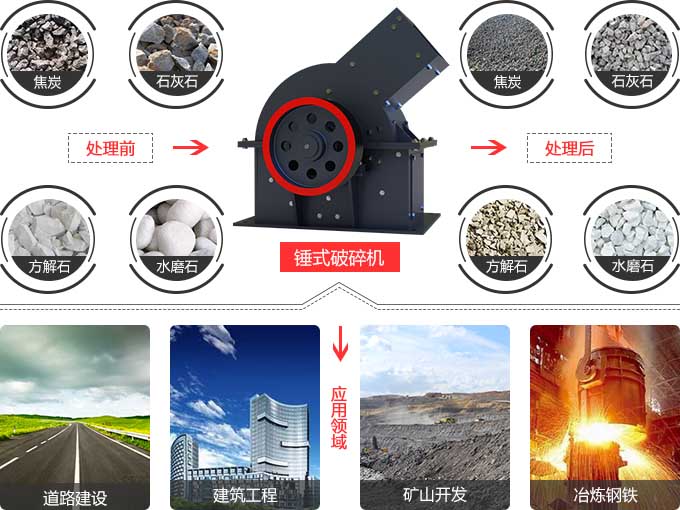 ��ʽ�����Ӧ�÷�Χ