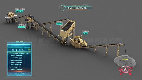 80T/H��ɰ��������Ҫ�豸