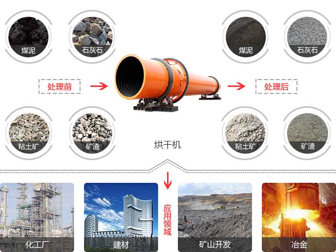 ���ú�ɻ�Ӧ�÷�Χ