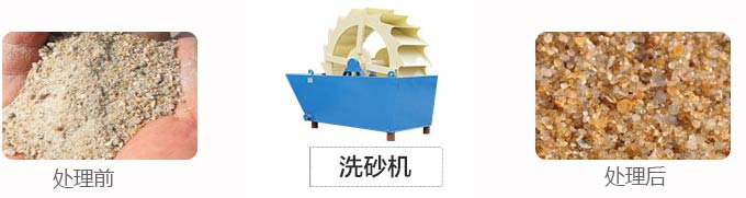 ʯ��ϴɰ���ӹ�ǰ��