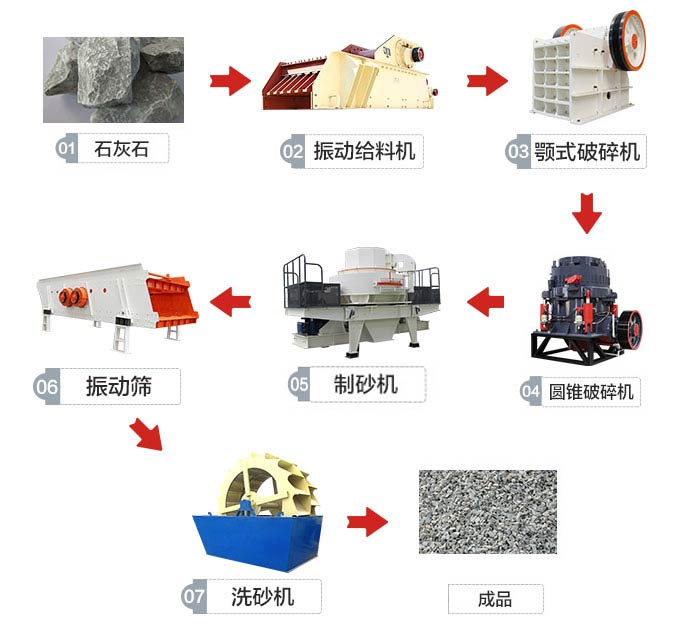 ʯ��ʯ��ɰ����ͼ