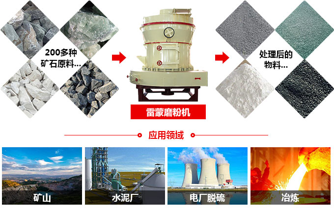 ����ĥ�ۻ����÷�Χ