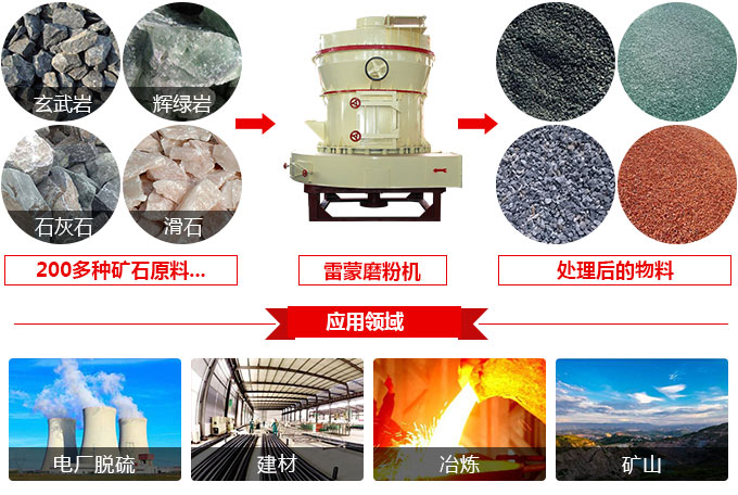 ����ĥ�ۻ�����ͼ