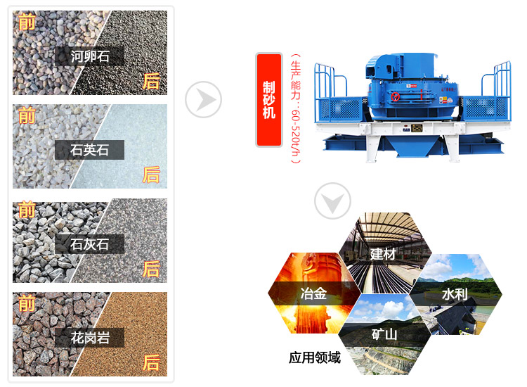 ������ɰ��Ӧ�÷�Χ