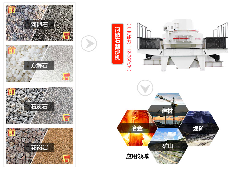 ����ʯ��ɰ��Ӧ�÷�Χ