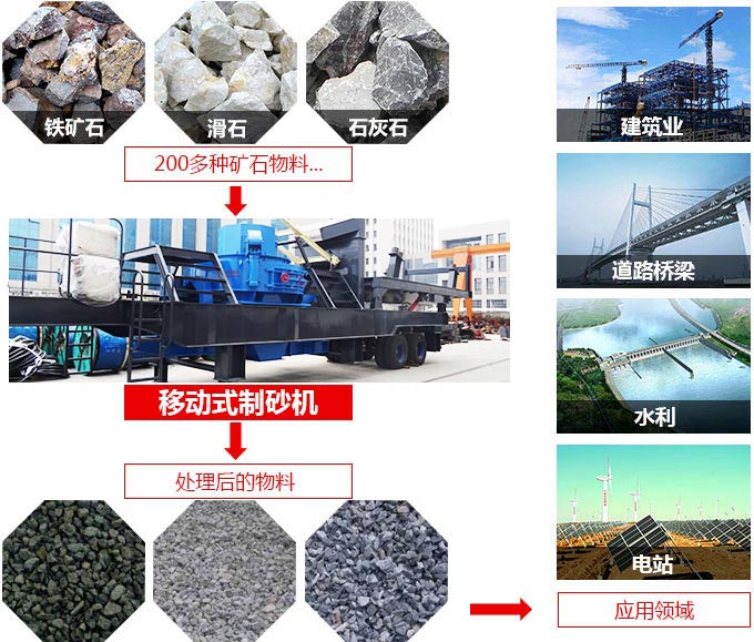 ���ƶ�ʽ��ɰ�����÷�Χ