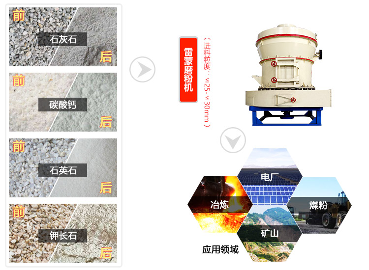 ʯͷ����ĥ�ۻ�