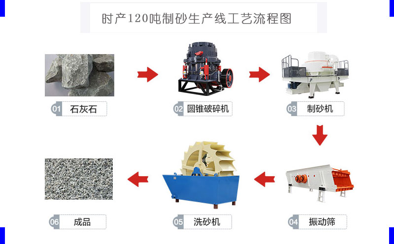 ʱ��120����ɰ����������