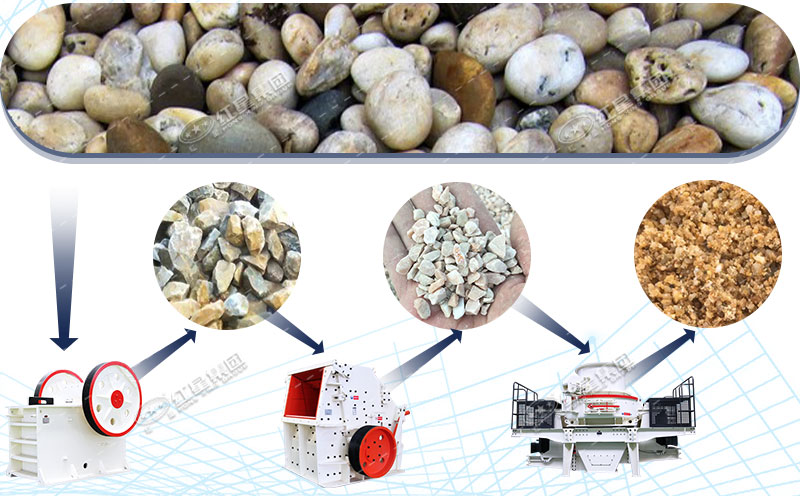 ����ʯ��ɰ