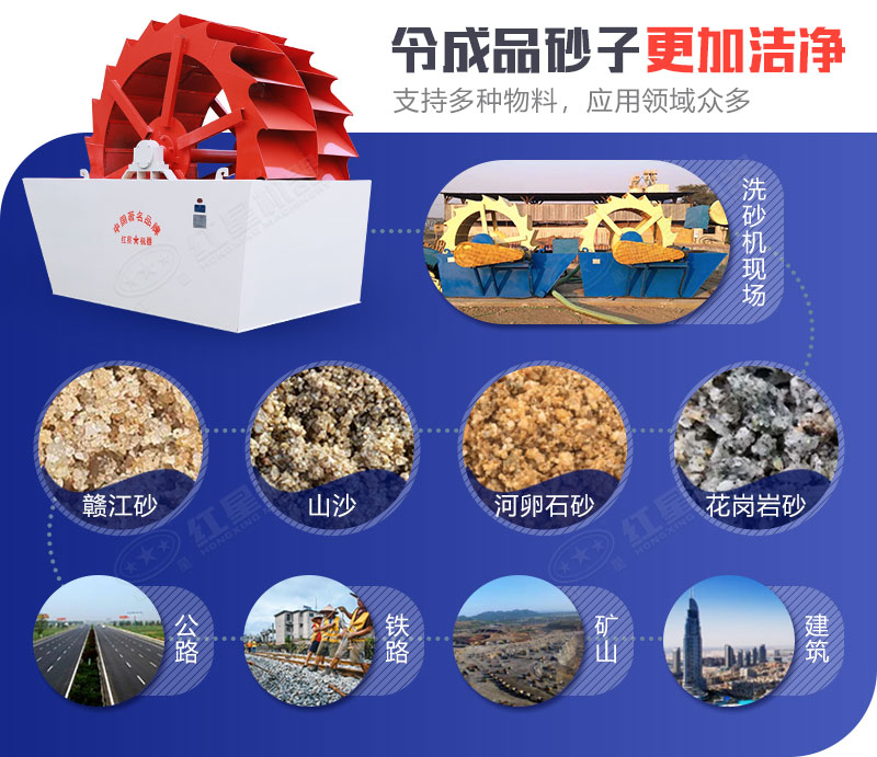 ȫ���Զ�ϴɳ�豸�����ɳ����������Ч�ݾ�