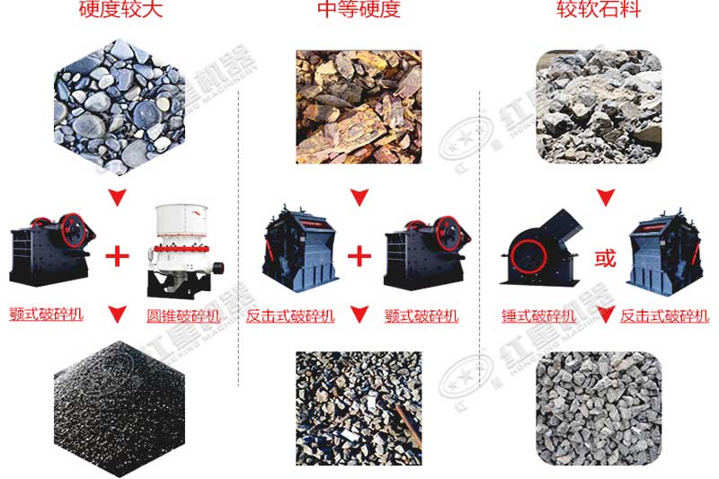 ��ͬ����ɳԭ�Ͽ��ò�ͬ����ɳ�豸