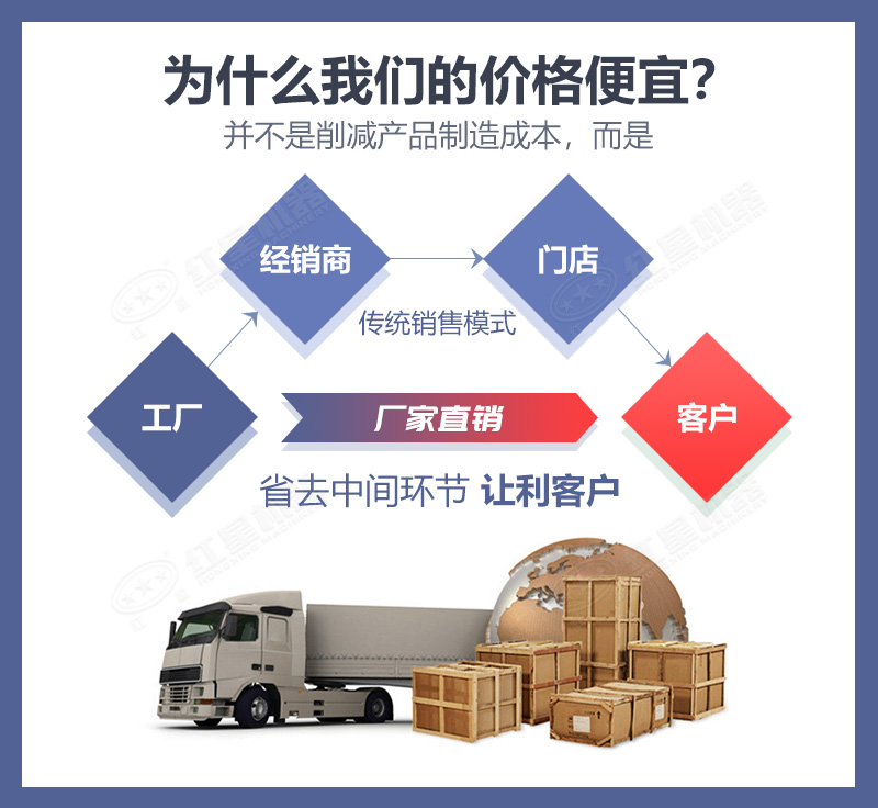 �ײ��ÿɸ����û���ʵ�ݵļ۸�