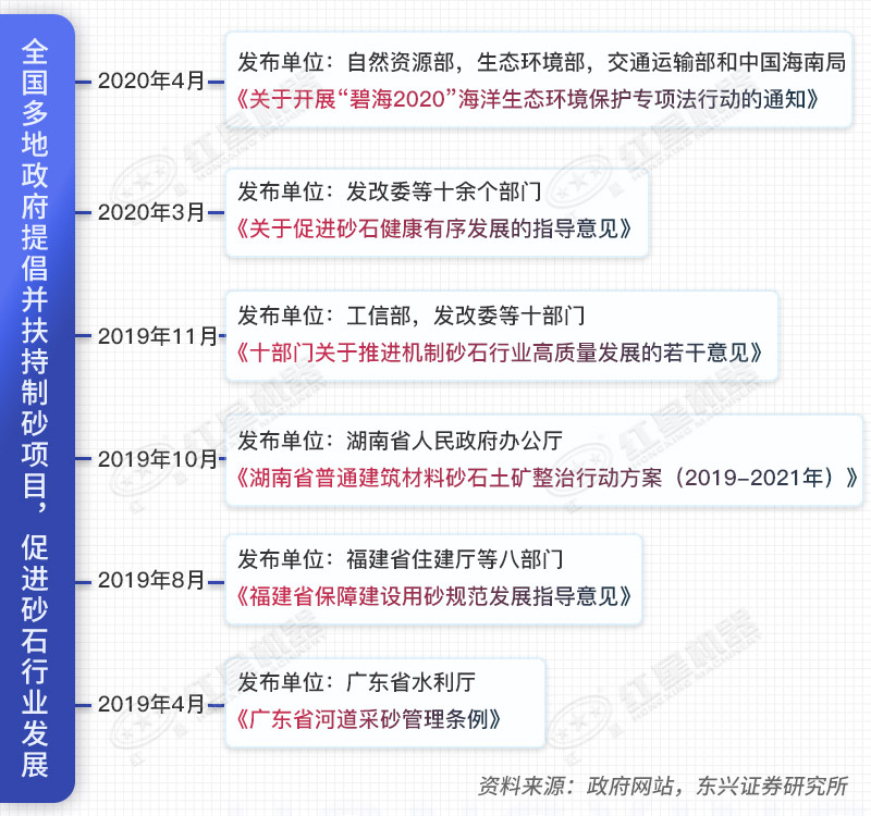 2019��4���������ط����Ĺ���ɰʯ��ҵ�������