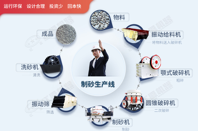 ��������������Ҫ����ԭ�ϳ�Ʒ�����ȶ�����������