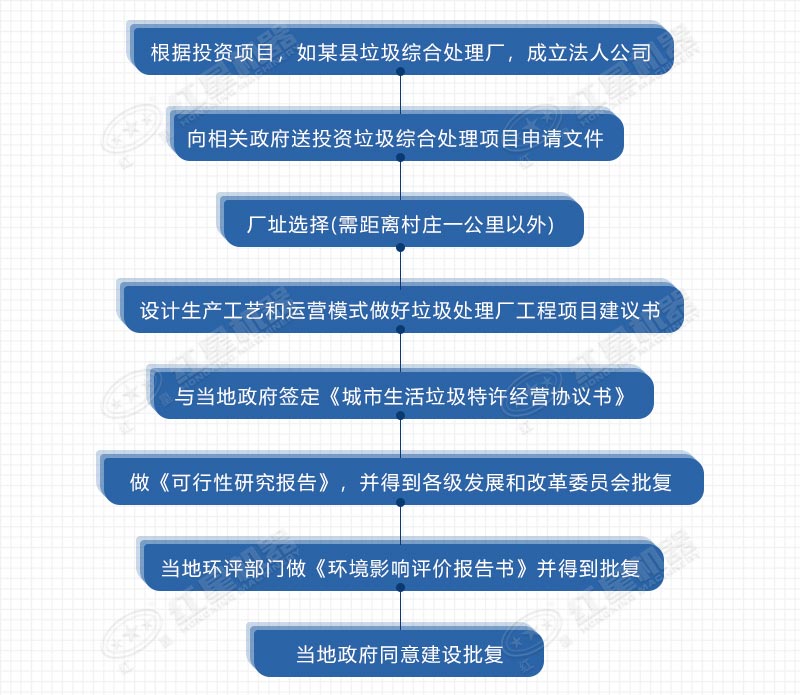 �������������쳧����ͼ