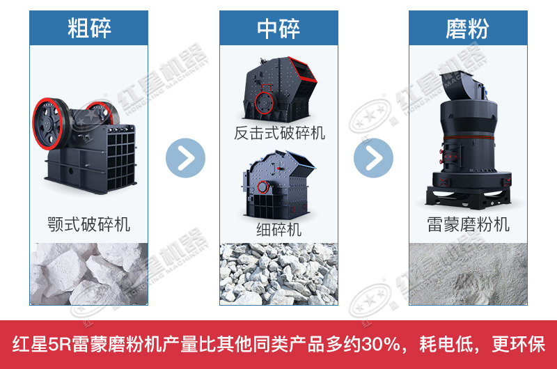 �ײ�����ʯ��ĥ������������