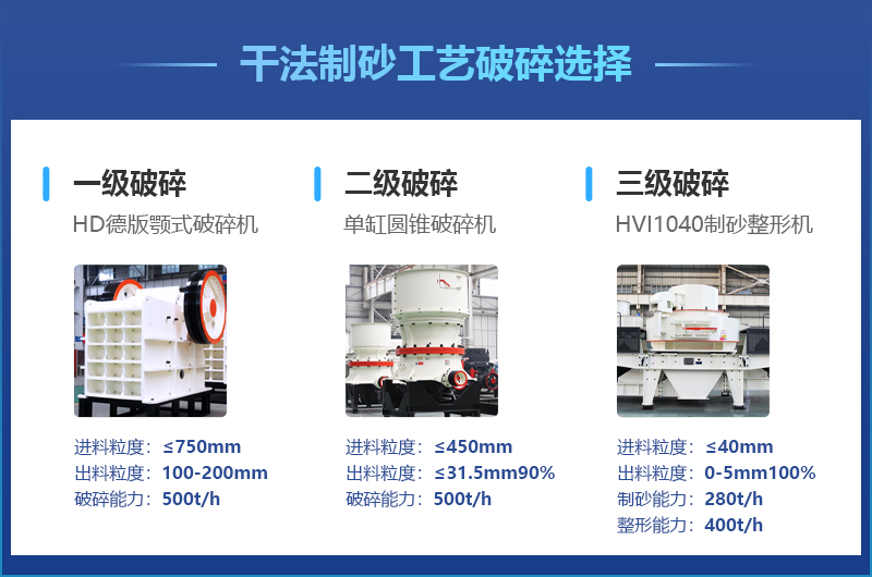 �ɷ���ɰ������Ҫ�ӹ��豸����һ��