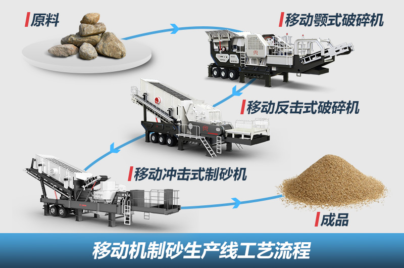 �̷����������ƶ�����ɰ������