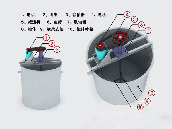 �ײ��ý���Ͱ�ṹͼ