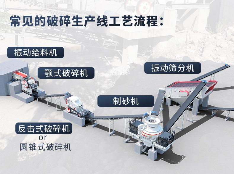 石料破碎工艺流程 石料破碎工艺流程